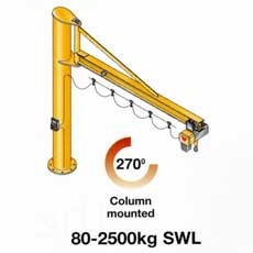 PracticusColumn Mounted